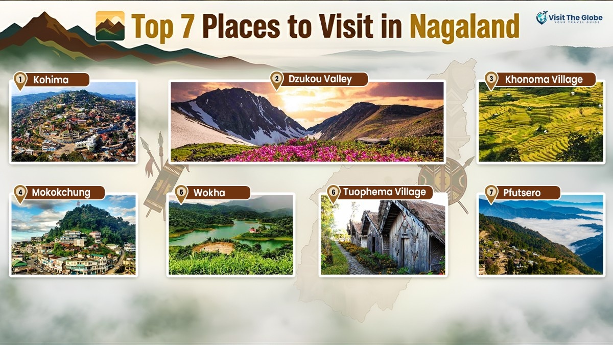 Nagaland
