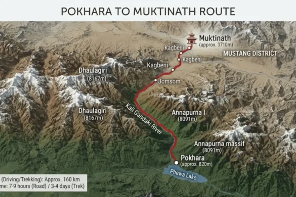 Pokhara to Muktinath Distance banner