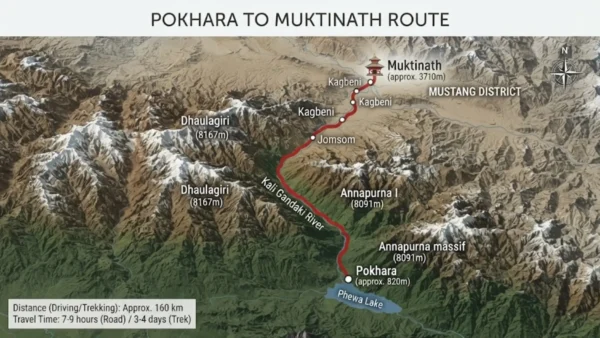 Pokhara to Muktinath Distance banner